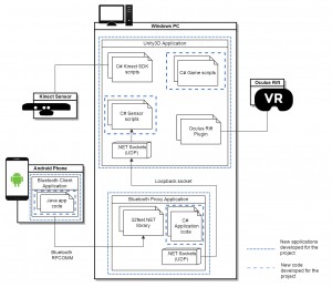 sys_arch